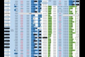 跨境电商股票龙头股，跨境电商股票龙头股排名
