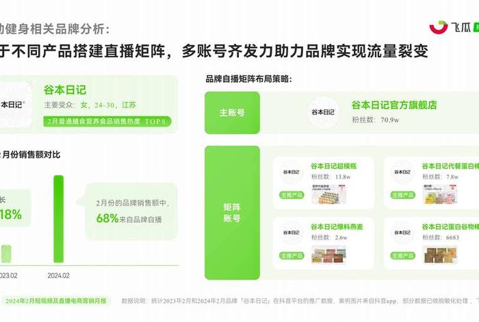 视频电商占比多少;视频电商占比多少算正常 视频电商占比多少;视频电商占比多少算正常