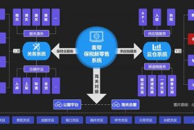 跨境电商营销系统 - 跨境电商 营销