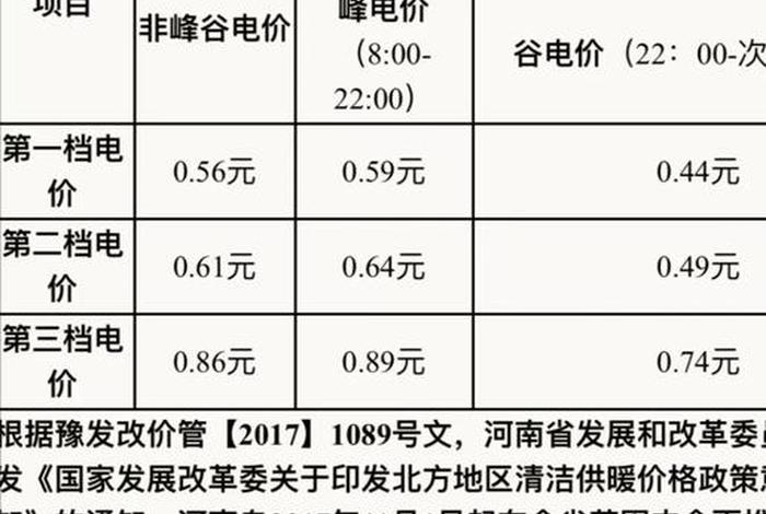商电和民电差多少钱,民用电和商用电差多少钱 商电和民电差多少钱,民用电和商用电差多少钱