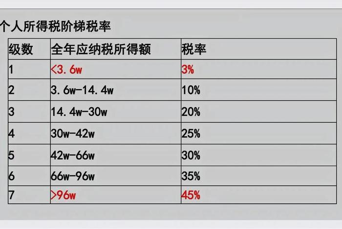 电商费用占比多少合适 电商费用占比多少合适呢 电商费用占比多少合适 电商费用占比多少合适呢