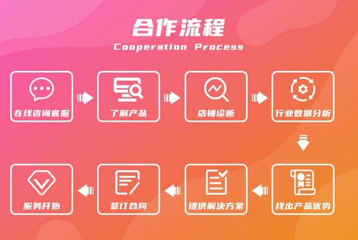 电商外包合作模式，电商外包合作模式是什么