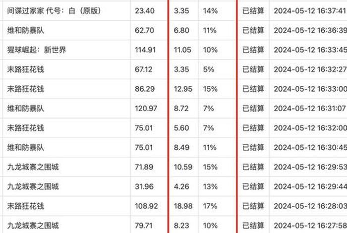 cps分销是什么意思,cps分销是什么意思啊 cps分销是什么意思,cps分销是什么意思啊
