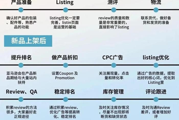 咋样做亚马逊电商、咋样做亚马逊电商运营 咋样做亚马逊电商、咋样做亚马逊电商运营