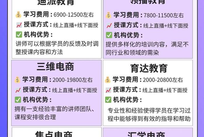 石家庄电商运营培训机构推荐，石家庄电商运营培训哪个机构好