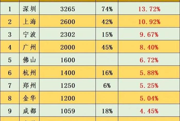 全国十大跨境电商出口(全国十大跨境电商出口公司) 全国十大跨境电商出口(全国十大跨境电商出口公司)
