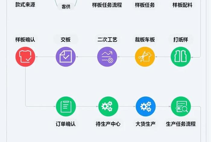 erp电商scm的意思(电商中的erp是什么意思) erp电商scm的意思(电商中的erp是什么意思)