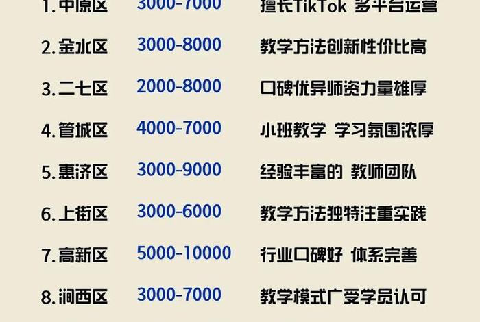 郑州电商培训,郑州电商培训机构哪个最好 郑州电商培训,郑州电商培训机构哪个最好