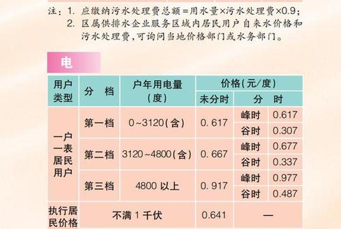 商电电费收费标准,商用电电费收费标准2020 商电电费收费标准,商用电电费收费标准2020