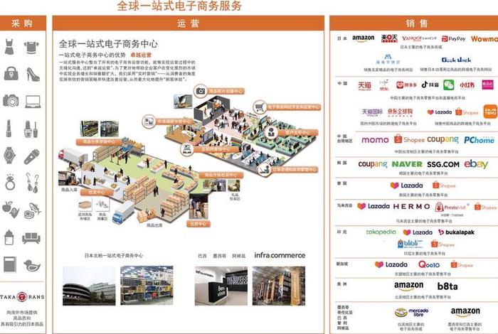 一站式跨境电商解决方案 - 一站式跨境电商解决方案有哪些