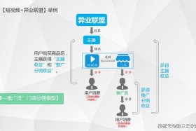 电商三大平台；电商平台分别属于三大电商模式的哪一种？