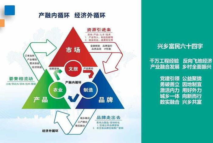 乡村电商新业态；乡村电商新业态是指什么