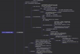 电商平台的招商流程有哪些？、电商平台的招商流程有哪些方面