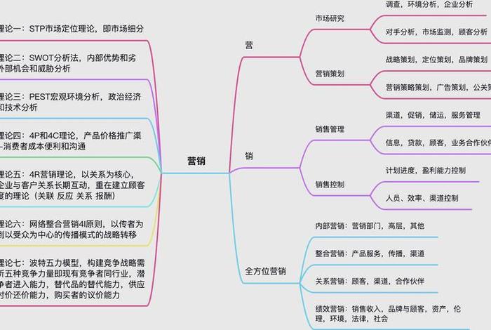 社区电商营销模式、社区电商营销模式的优缺点