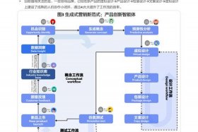 电商怎么做营销推广一 电商怎么做营销推广一体化工作