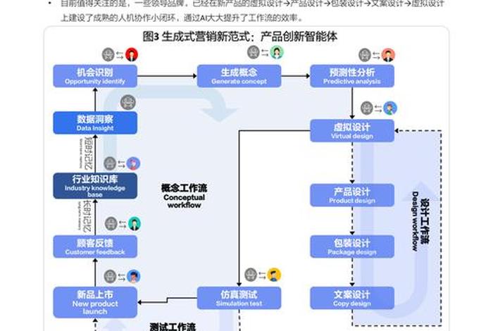 电商怎么做营销推广一 电商怎么做营销推广一体化工作