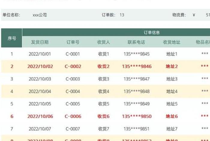 电商仓储服务平台；电商仓储服务平台有哪些