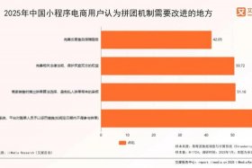 电商企业有哪些走下滑的行为 电商企业有哪些走下滑的行为呢