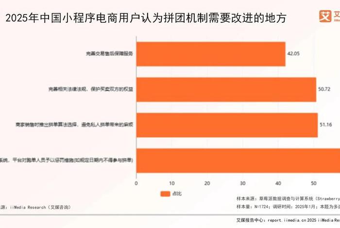 电商企业有哪些走下滑的行为 电商企业有哪些走下滑的行为呢