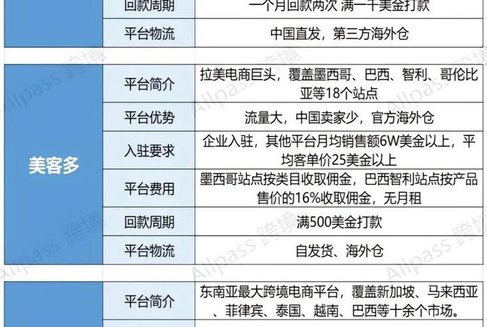 跨境电商入驻佣金 - 跨境电商入驻佣金多少 跨境电商入驻佣金 - 跨境电商入驻佣金多少