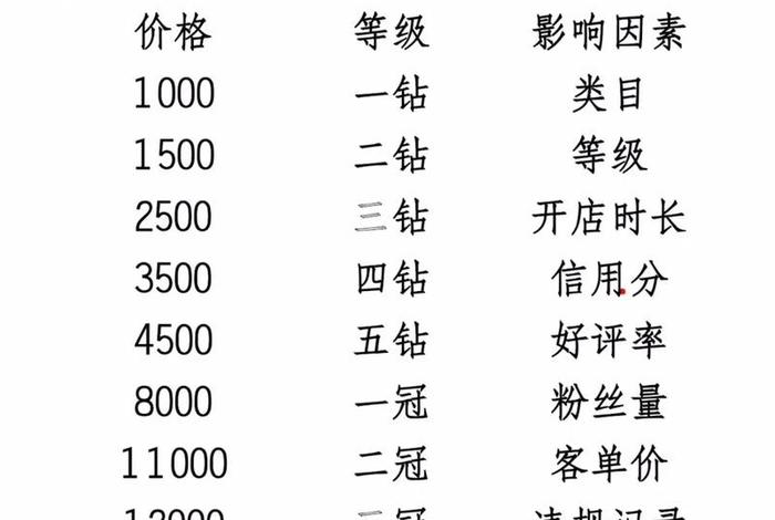 江西网店(江西网店转让) 江西网店(江西网店转让)