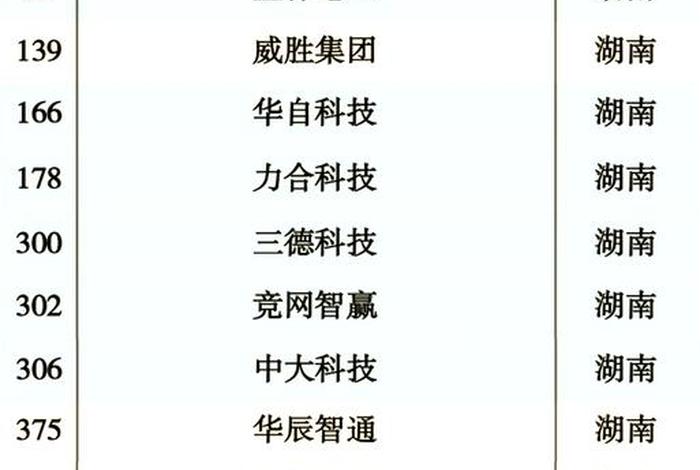 长沙电商企业100强名单 长沙电商企业100强名单公布 长沙电商企业100强名单 长沙电商企业100强名单公布