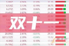 双十一电商股票；双十一电商股票行情