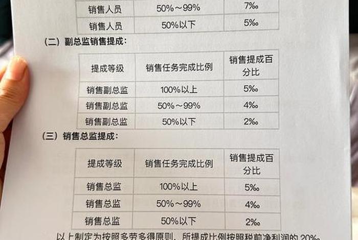 跨境电商提成方案模板(跨境电商提成方案模板下载) 跨境电商提成方案模板(跨境电商提成方案模板下载)