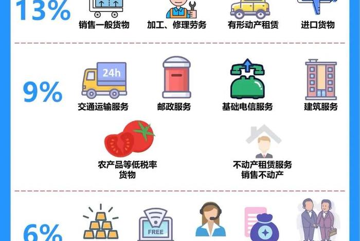 电商平台销售农产品，电商平台销售农产品税率