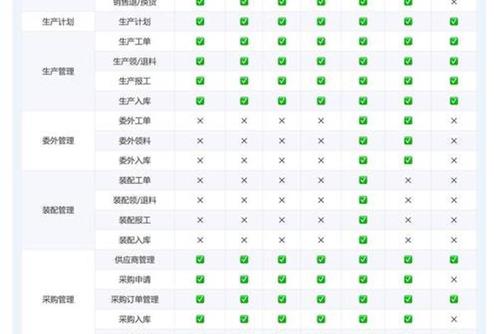 电商erp软件费用(电商erp软件费用高吗) 电商erp软件费用(电商erp软件费用高吗)