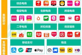 电商商城是什么意思 电商 什么意思