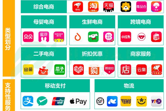电商商城是什么意思 电商 什么意思