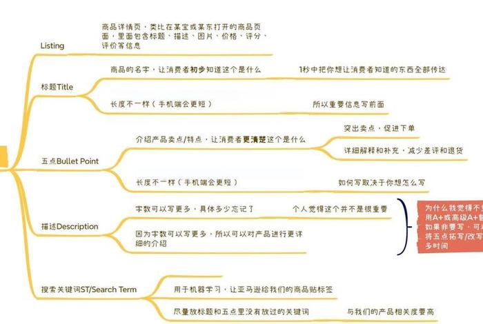运营助理的工作内容,亚马逊运营助理的工作内容 运营助理的工作内容,亚马逊运营助理的工作内容