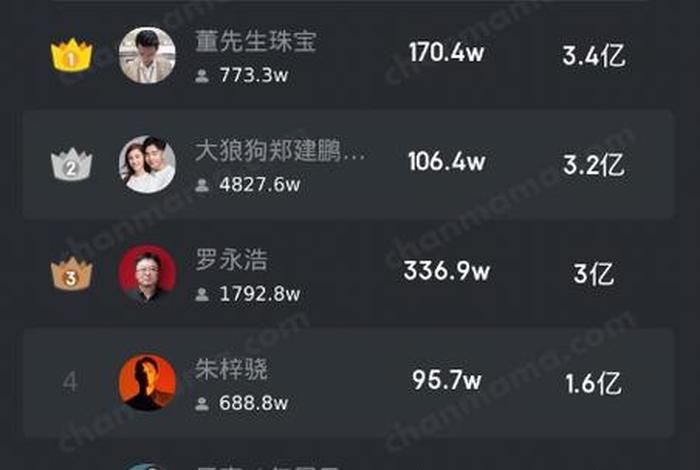 电商排名前十名某云 - 电商排名前50 电商排名前十名某云 - 电商排名前50