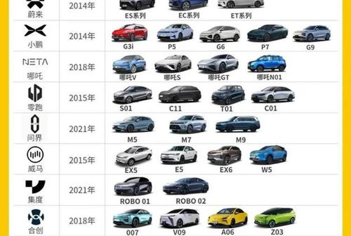 商电电动汽车 - 电动商务汽车排行榜前十名 商电电动汽车 - 电动商务汽车排行榜前十名