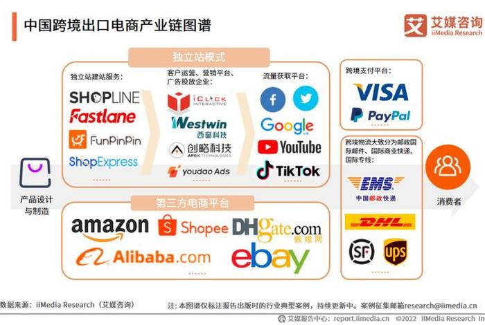 跨境电商英文名称是什么;跨境电商英文名称是什么样的 跨境电商英文名称是什么;跨境电商英文名称是什么样的