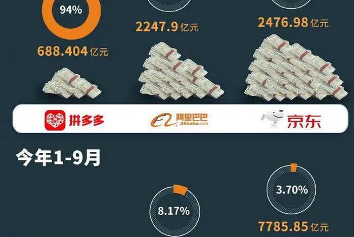 电商股票下跌的原因（电商股票下跌的原因是什么）