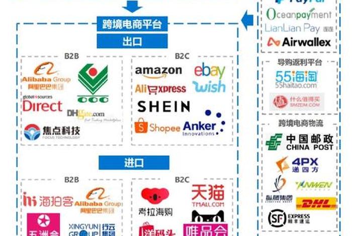 跨境电商服务包括哪些,跨境电商服务包括哪些内容 跨境电商服务包括哪些,跨境电商服务包括哪些内容