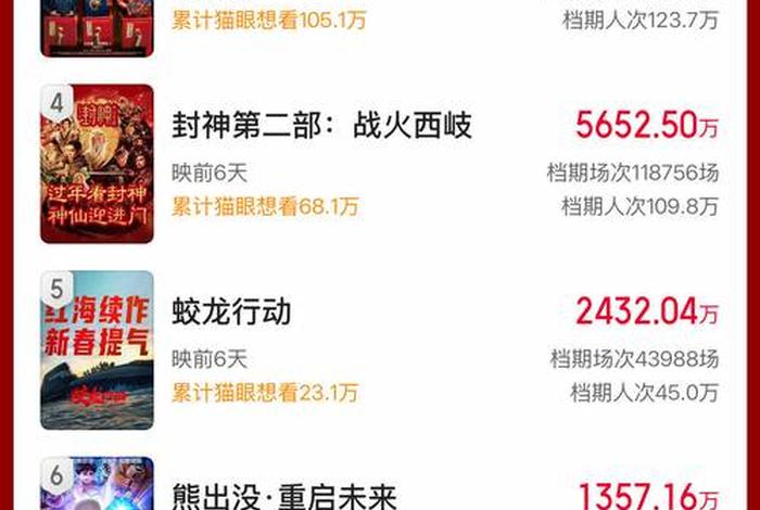 电商时代电影成本、电商时代电影成本高吗 电商时代电影成本、电商时代电影成本高吗