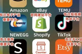 跨境电商平台产品 跨境电商平台产品开发