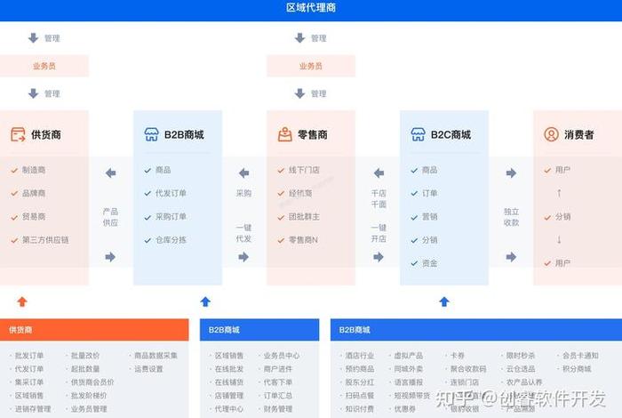 打造电商平台供应链要多少钱,打造电商平台供应链要多少钱呢 打造电商平台供应链要多少钱,打造电商平台供应链要多少钱呢