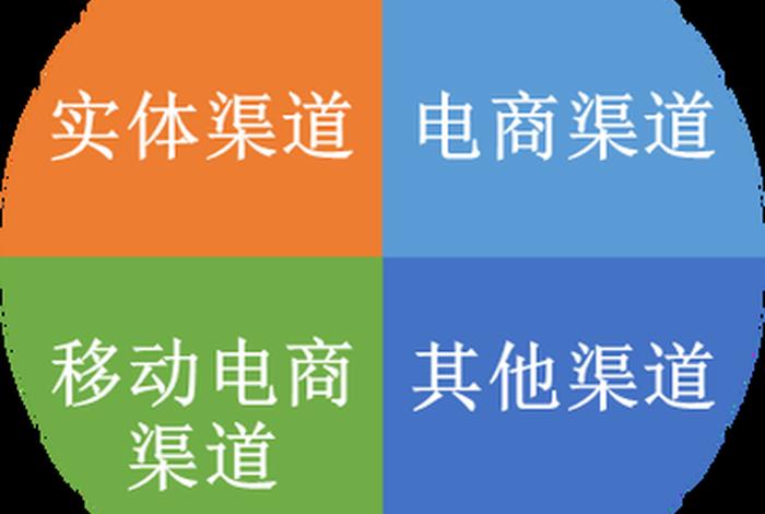 电商渠道图 - 电商渠道图片