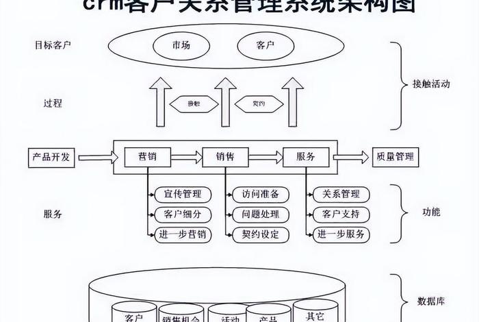 crm系统平台、crm系统平台搭建方案 crm系统平台、crm系统平台搭建方案