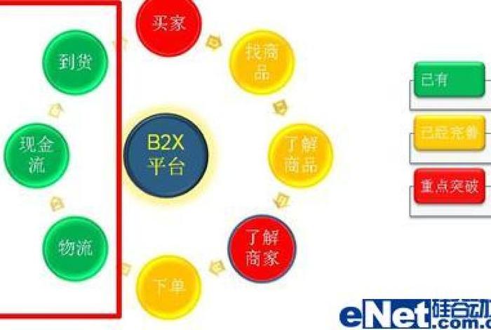 国内排名靠前的5家b2b电子商务网站 - 国内排名靠前的5家b2b电子商务网站是 国内排名靠前的5家b2b电子商务网站 - 国内排名靠前的5家b2b电子商务网站是