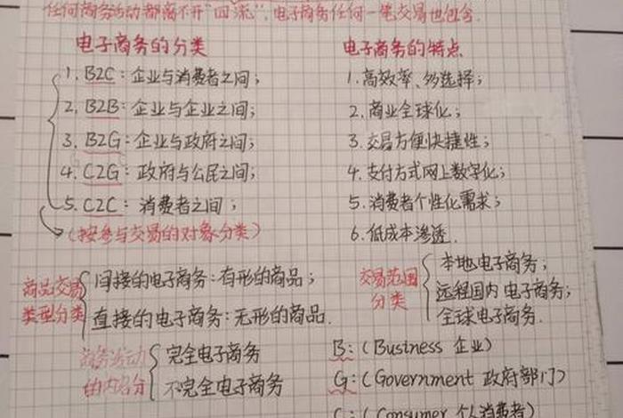 学电商怎样;学电商怎样做笔记 学电商怎样;学电商怎样做笔记