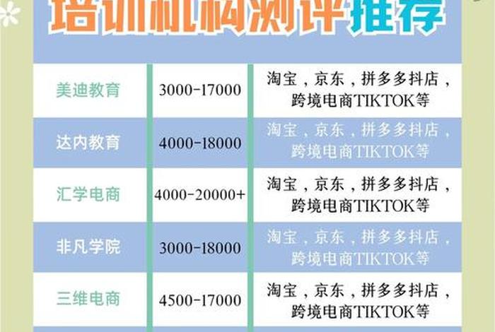 重庆电商平台公司排名 重庆电商平台公司排名榜 重庆电商平台公司排名 重庆电商平台公司排名榜