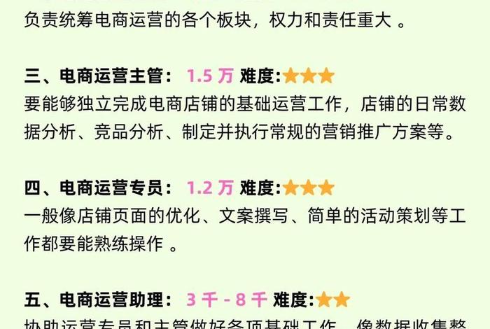 电商运营工资一般多少钱 - 电商运营工资一般多少钱一个月