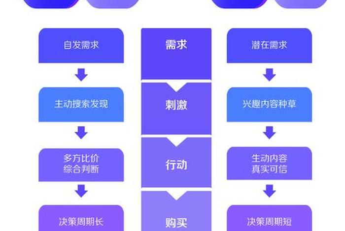 兴趣电商的特点；兴趣电商的特点有哪些