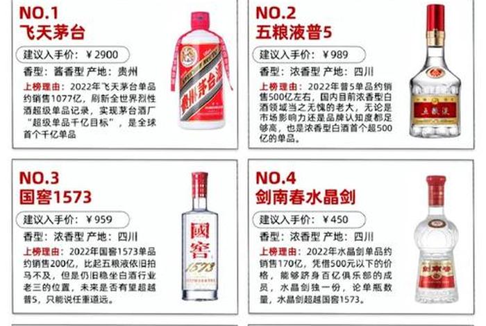 白酒电商平台 白酒在哪个电商平台销量大