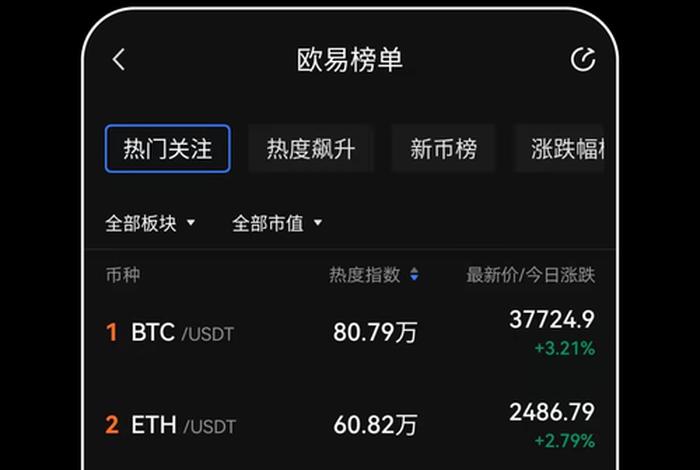 电商欧元交易平台、电商欧元交易平台有哪些 电商欧元交易平台、电商欧元交易平台有哪些
